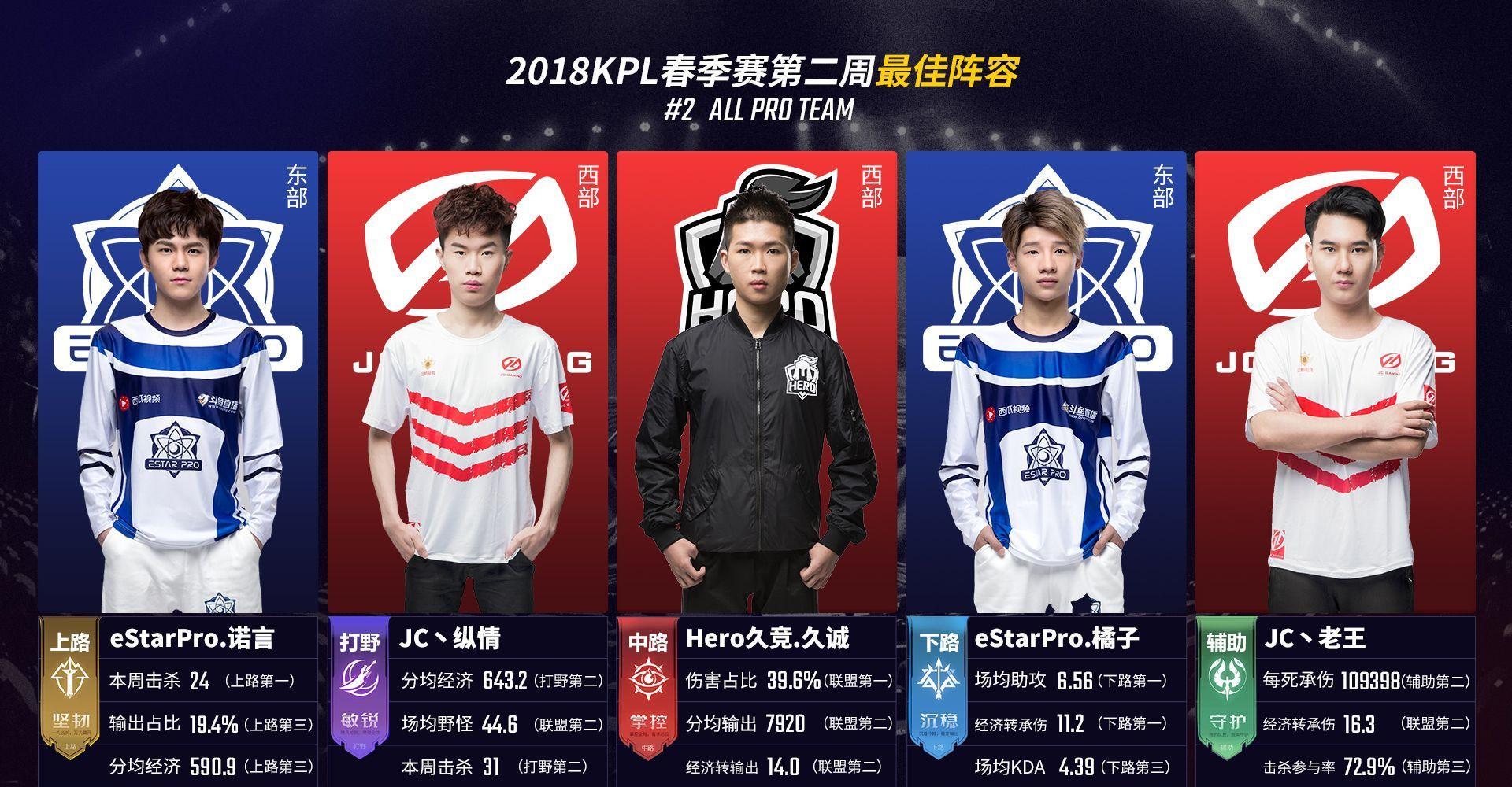 稳定性